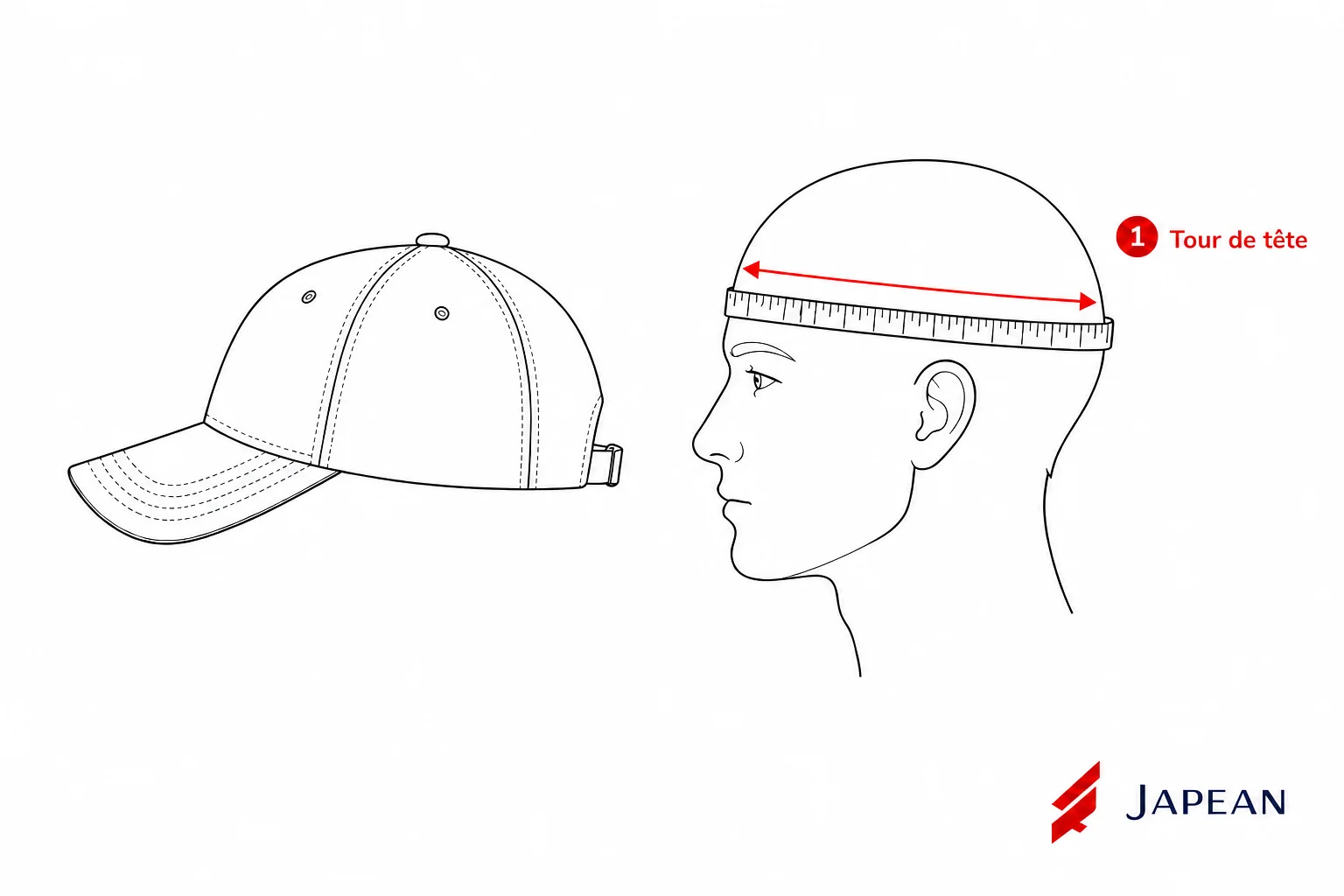 Patron de mesures Chapeaux / Casquettes