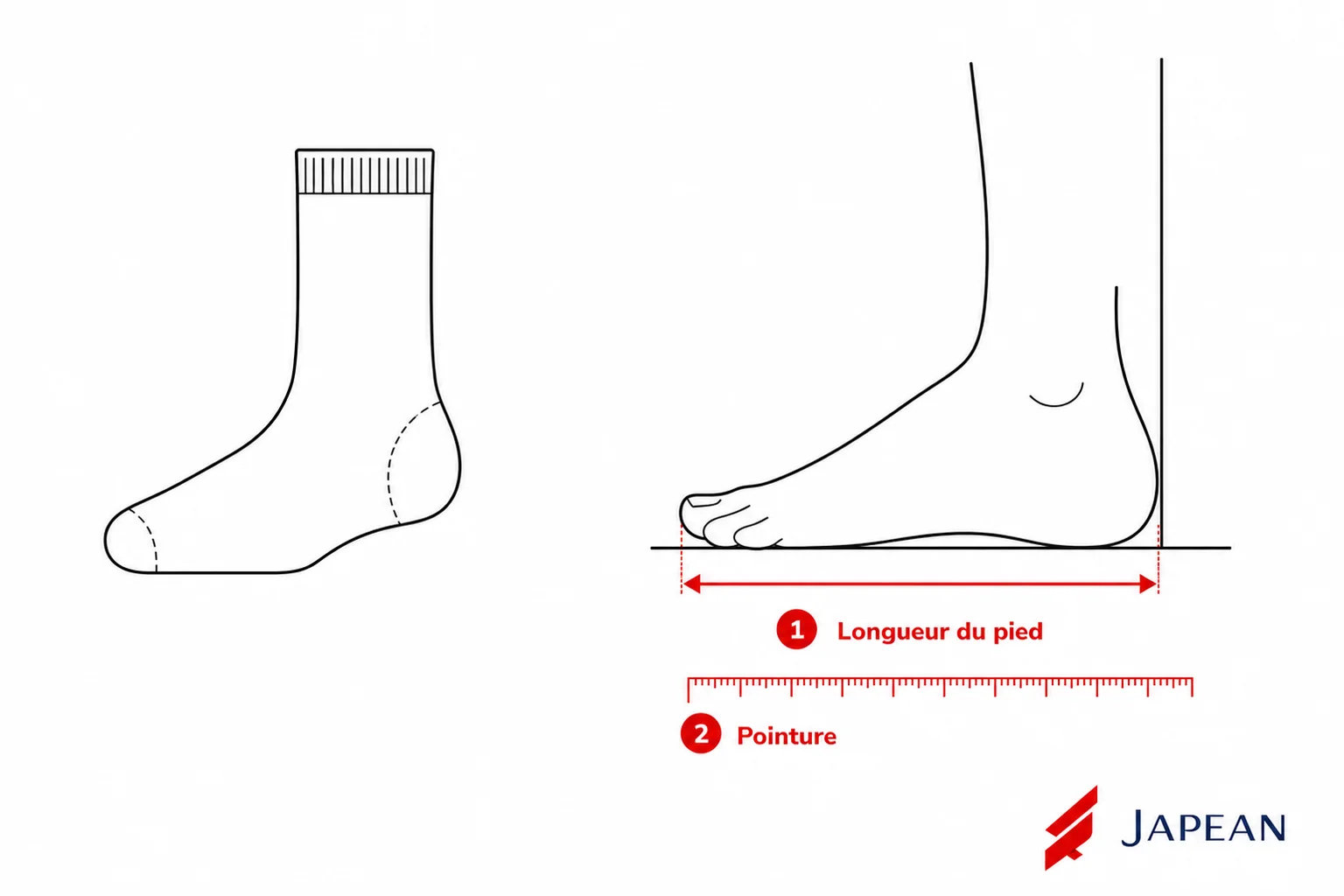 Patron de mesures Chaussettes