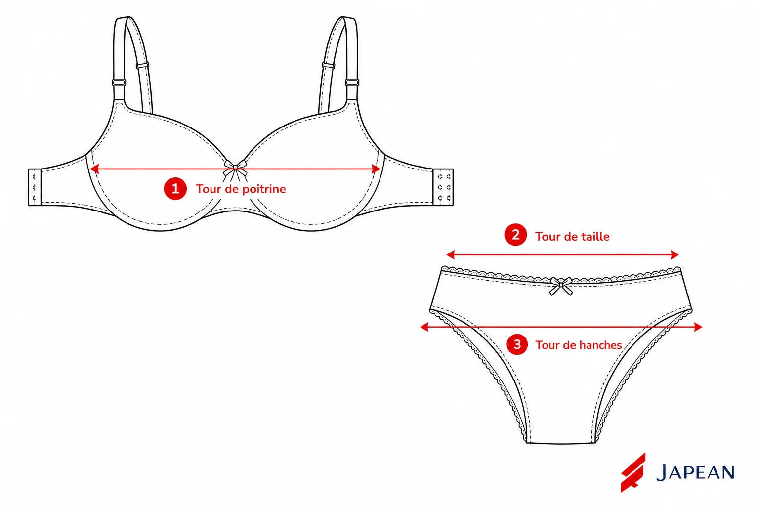Patron de mesures Lingerie