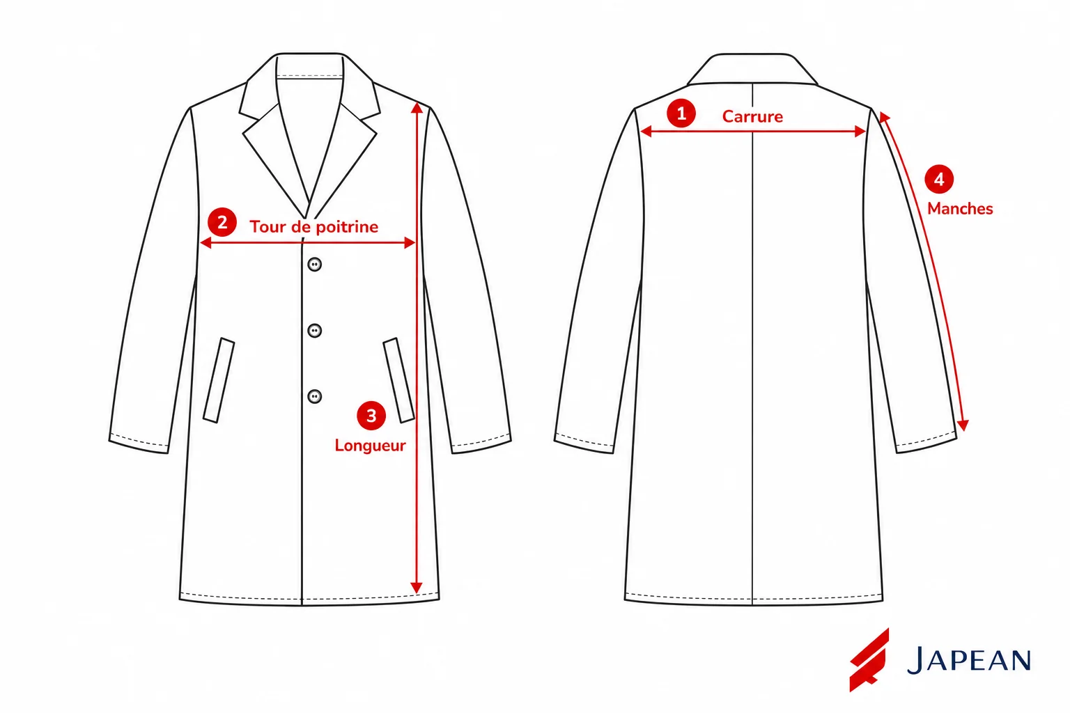 Patron de mesures Manteau