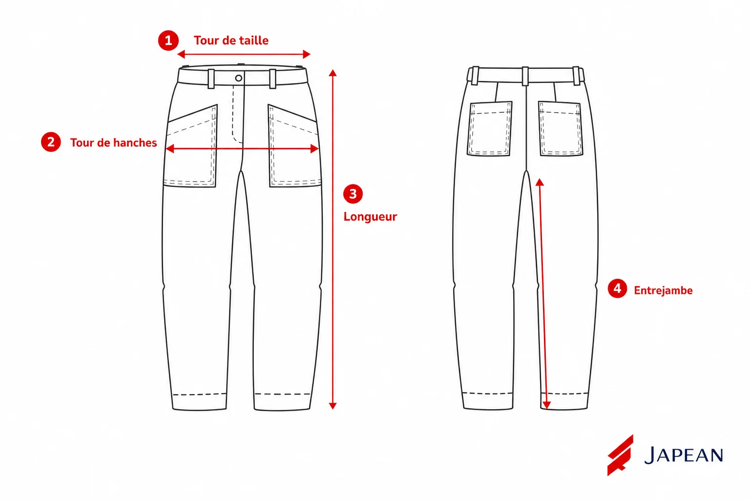Patron de mesures Pantalon