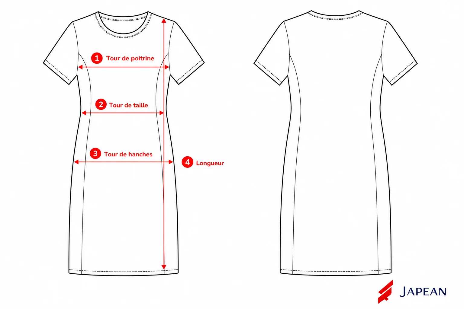 Patron de mesures Robe