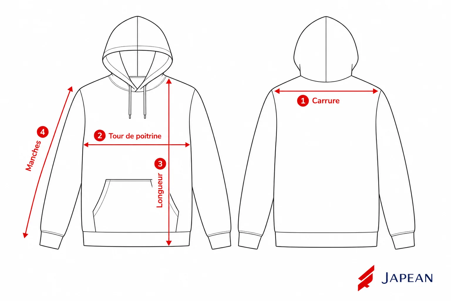 Patron de mesures Sweat