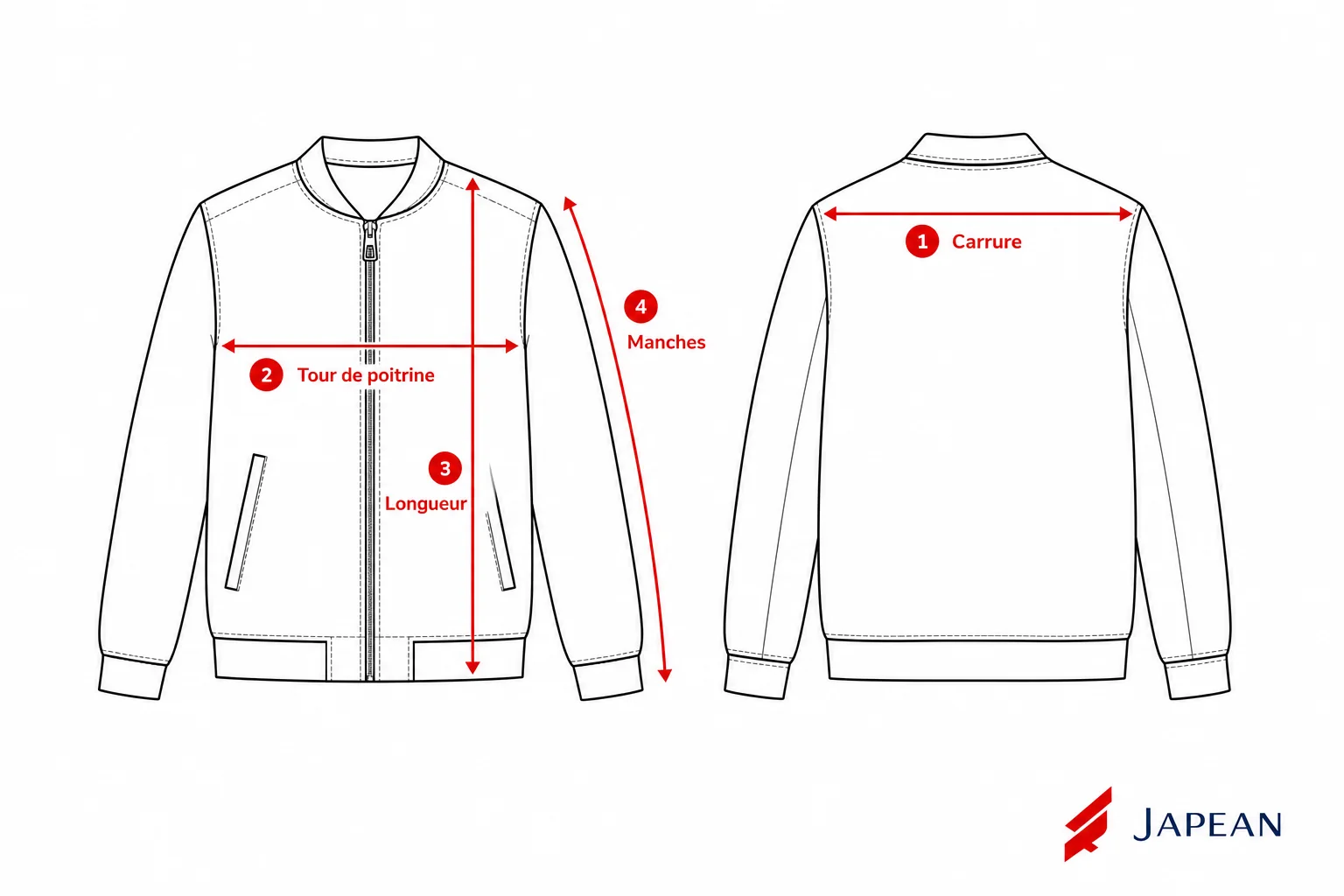 Patron de mesures Veste